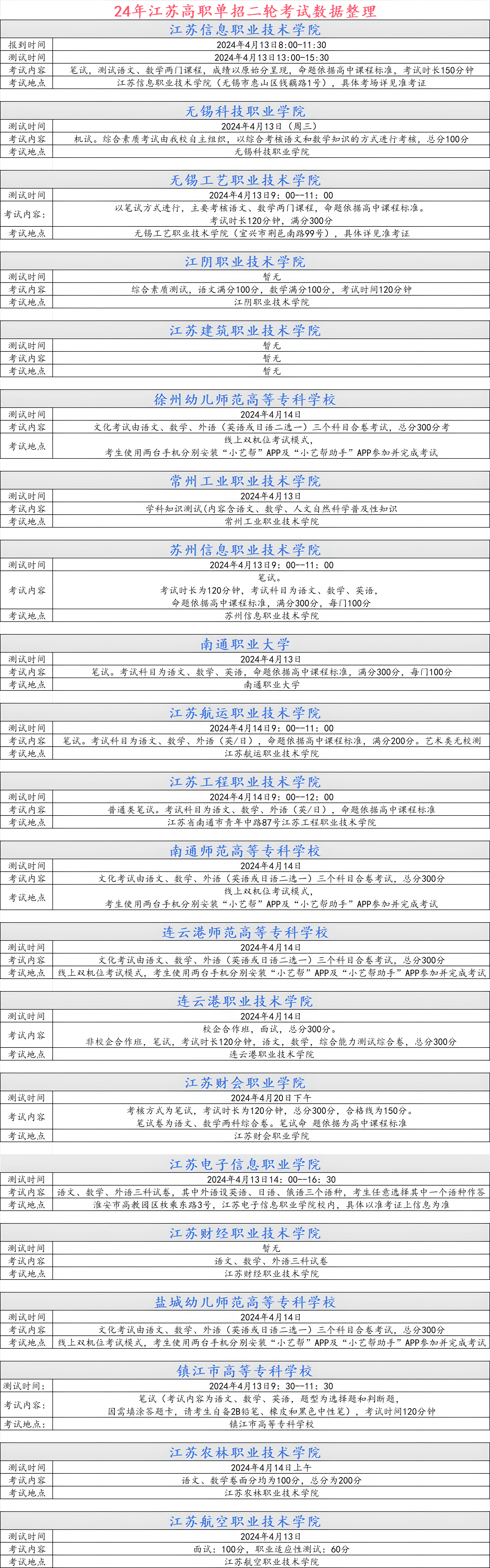 2x-二轮数据.png