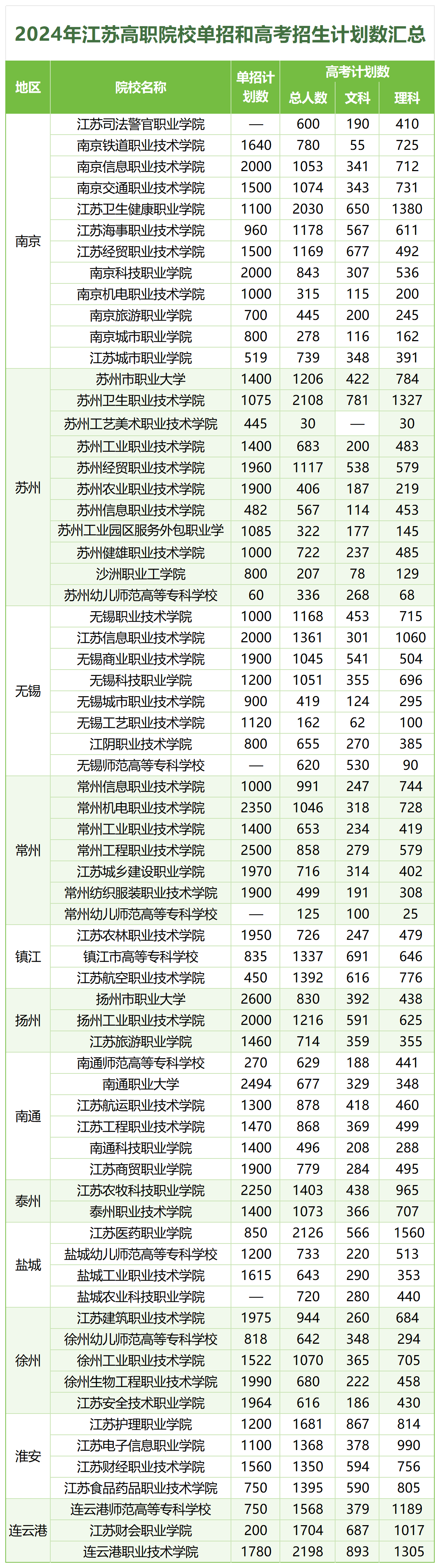 单招直播9.18_24单招高考计划数.png