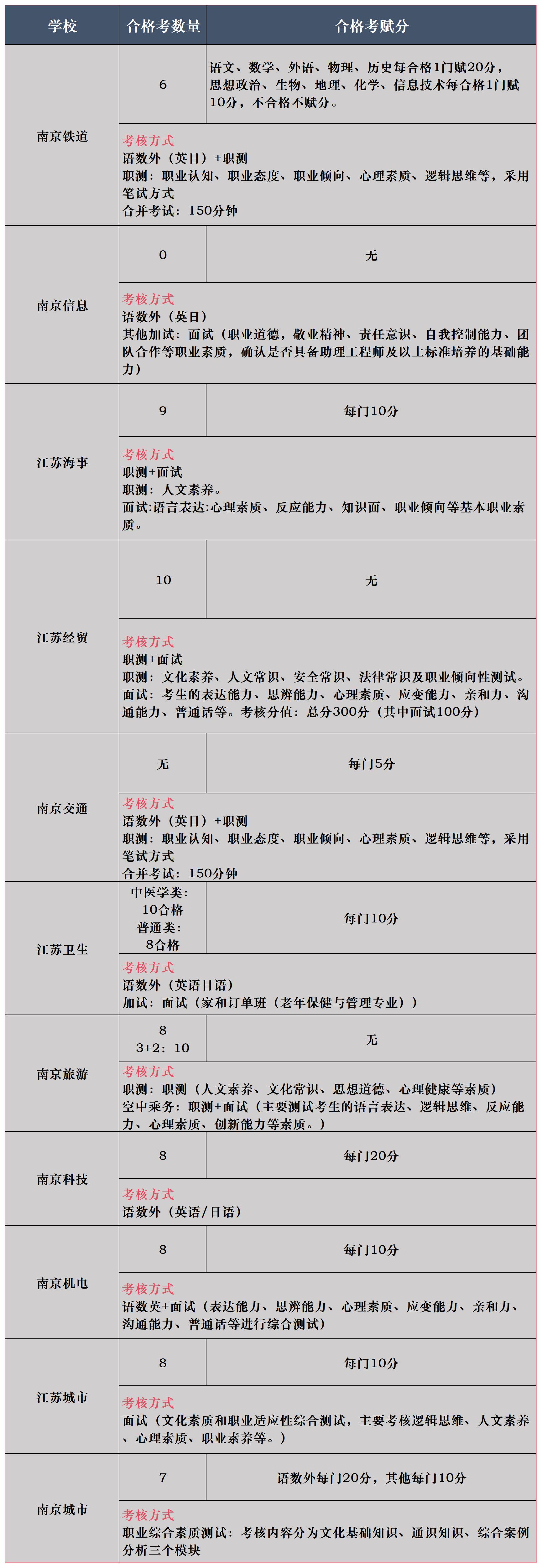 24年各家院校单招信息表—查询志愿_Sheet2.png