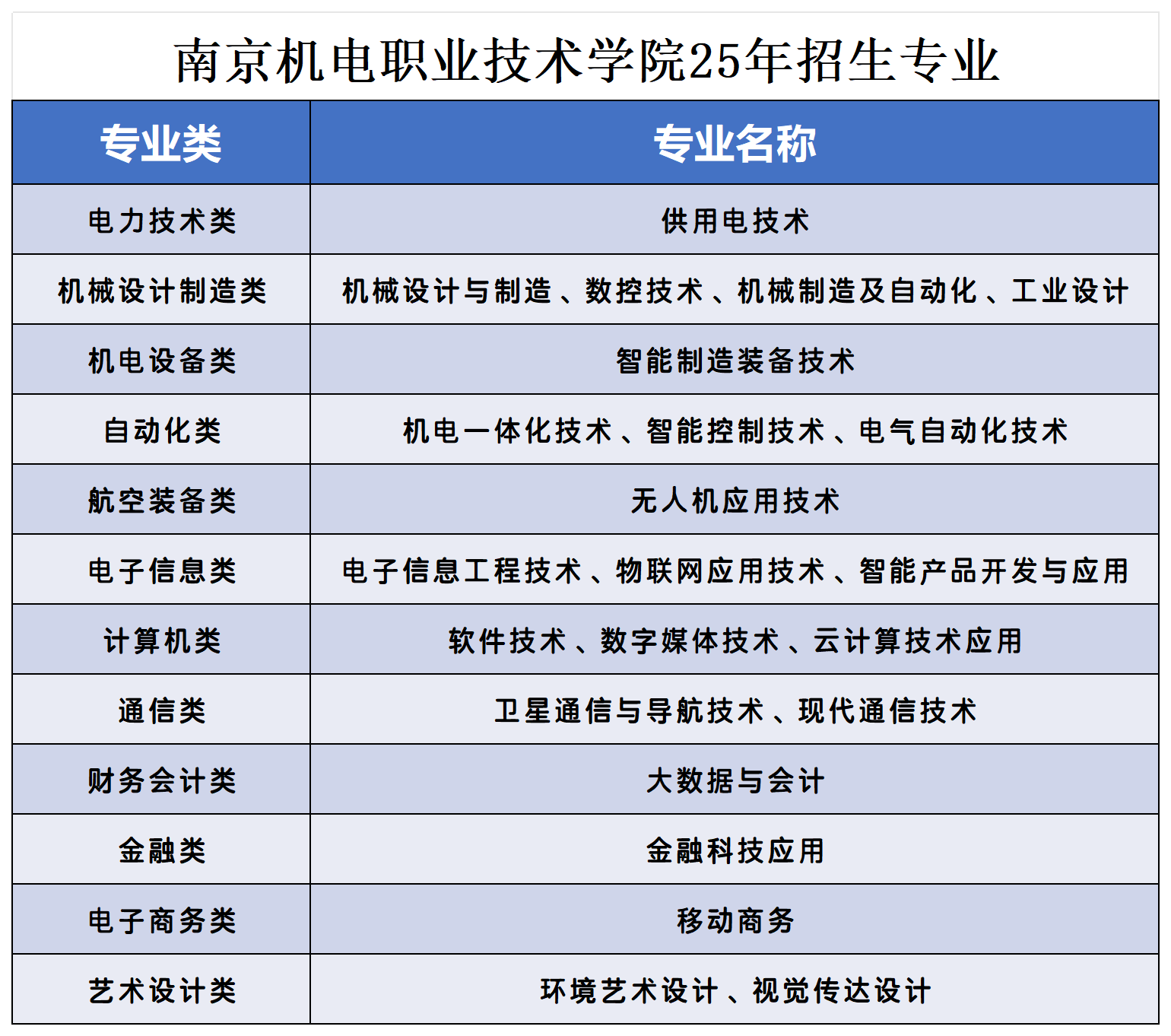 25年单招招生计划_南京机电(1).png