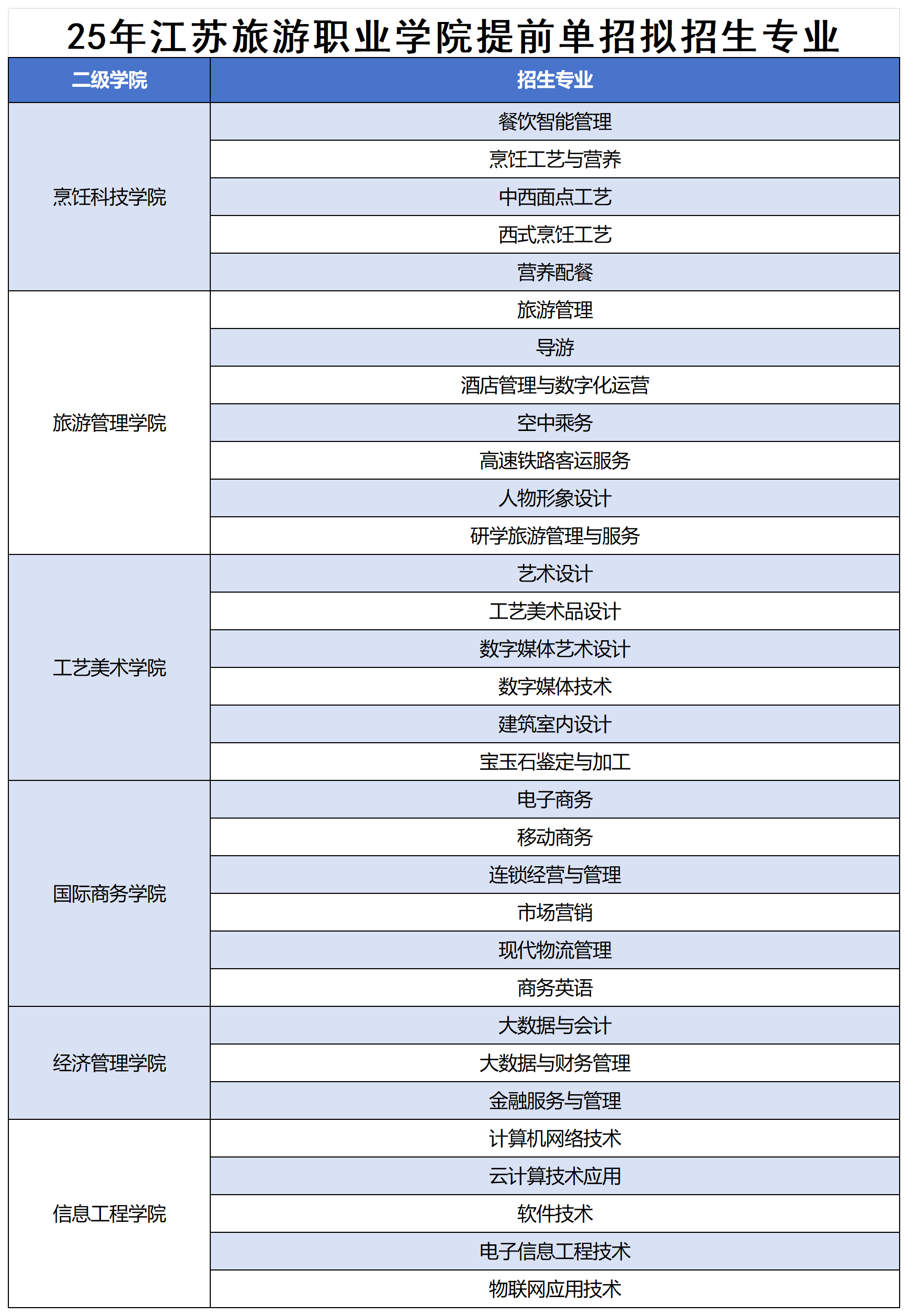 25年单招招生计划_江苏旅游.png