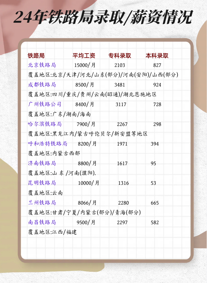 24年铁道录取情况1.png