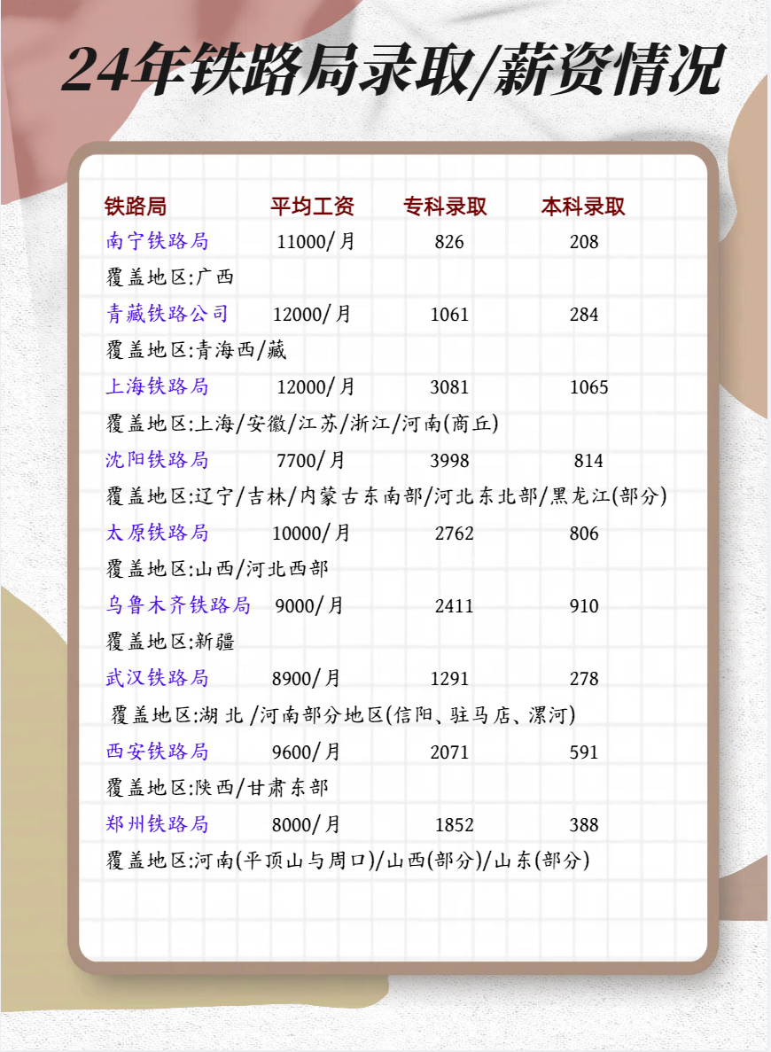 24年铁道录取情况2.png