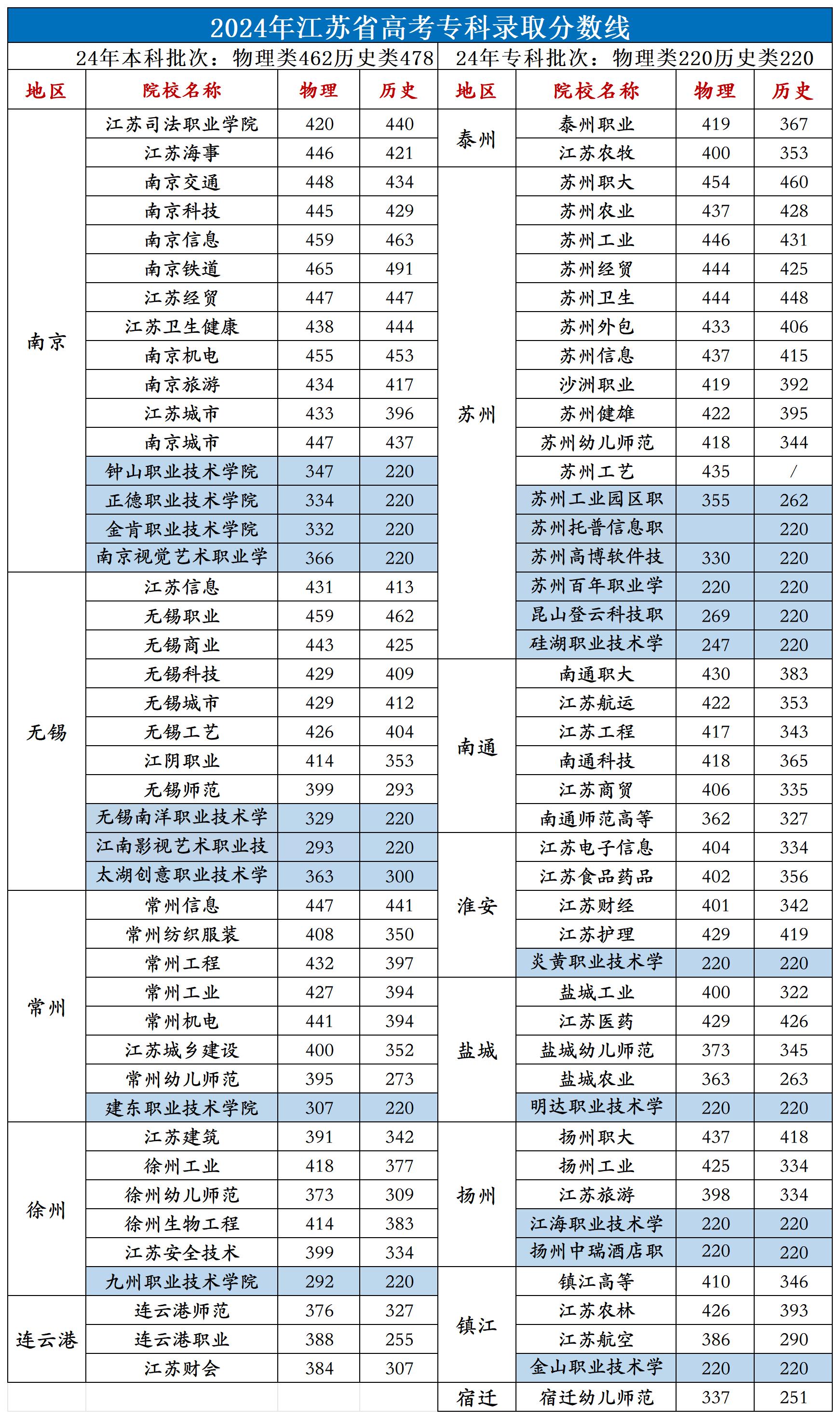 专科数据—发文_大专分数线.jpg