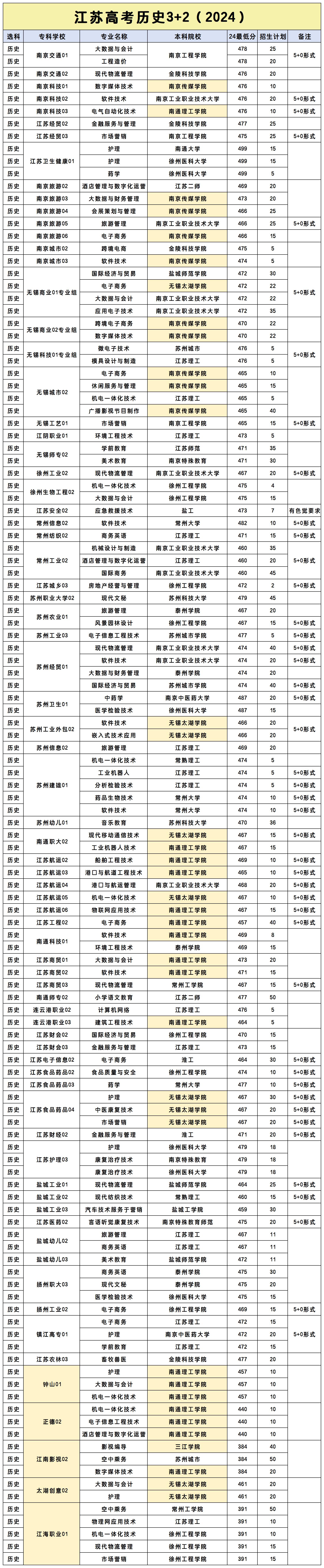 专科_24年历史3+2.jpg