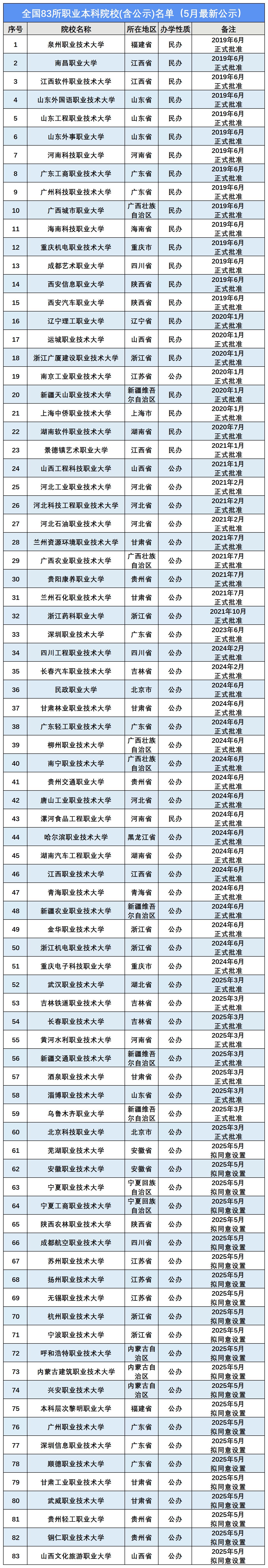全国职业本科_Sheet1.jpg