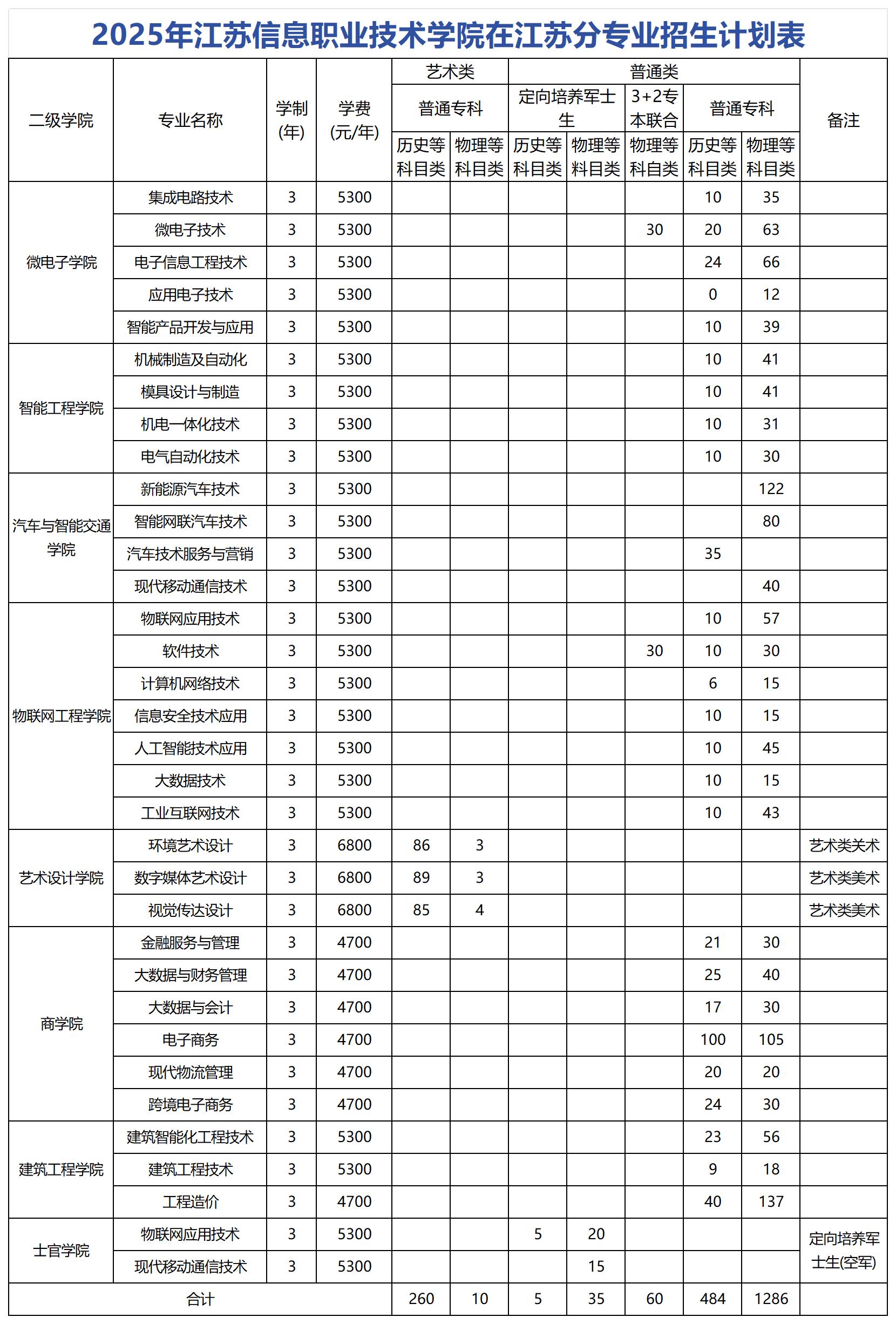 高考_江苏信息.jpg