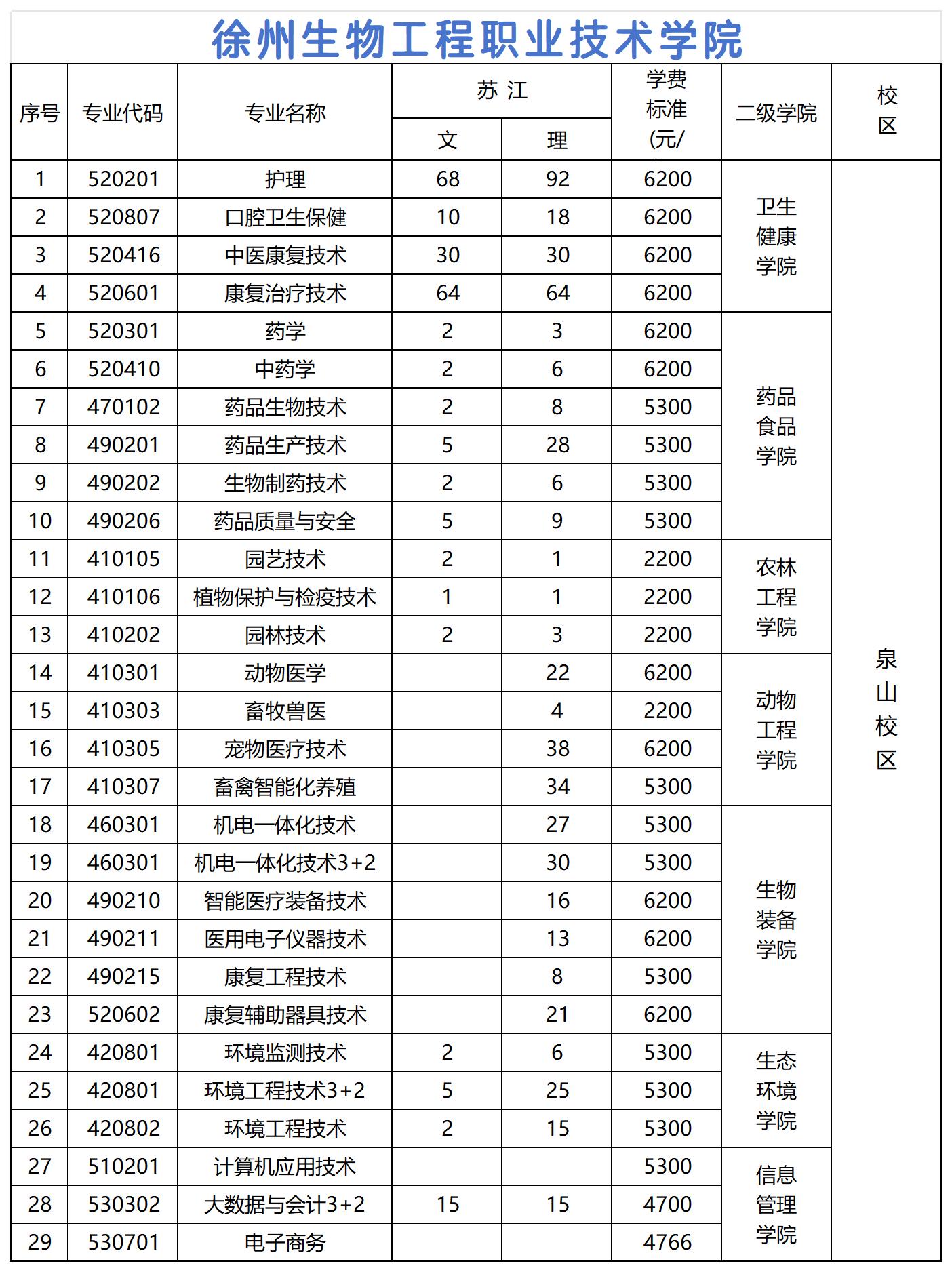 高考_徐州生物.jpg