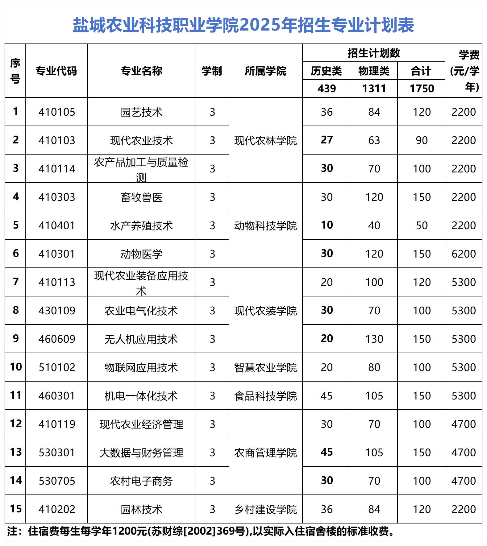 高考_盐城农业.jpg