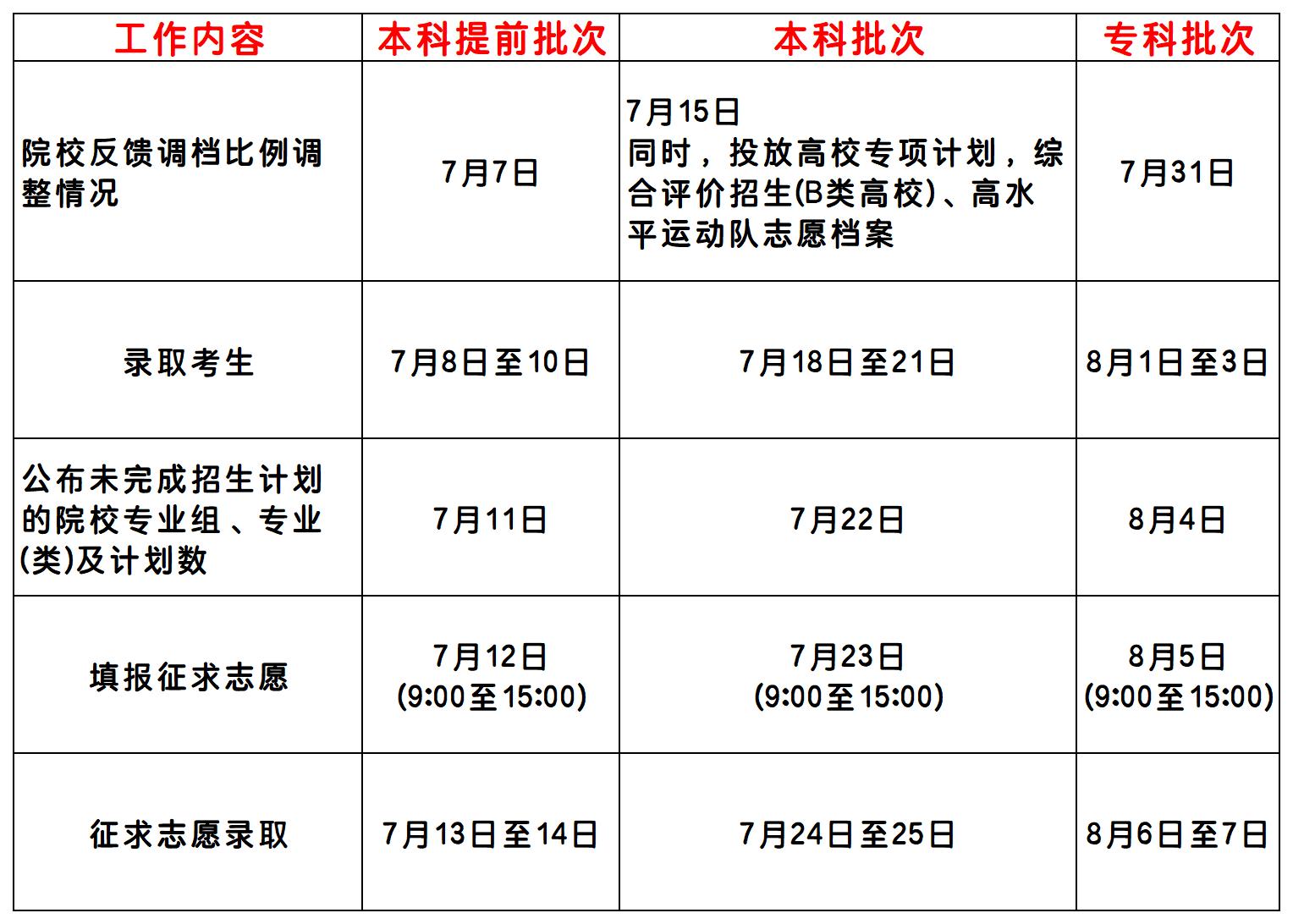 提前批投档线理科_Sheet3.jpg