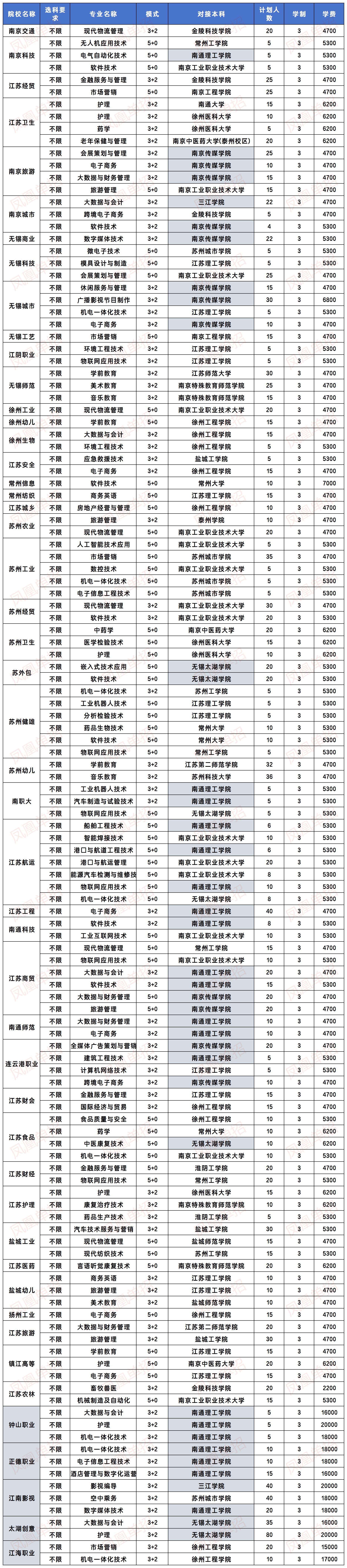 25年3+2历史_Sheet1.jpg