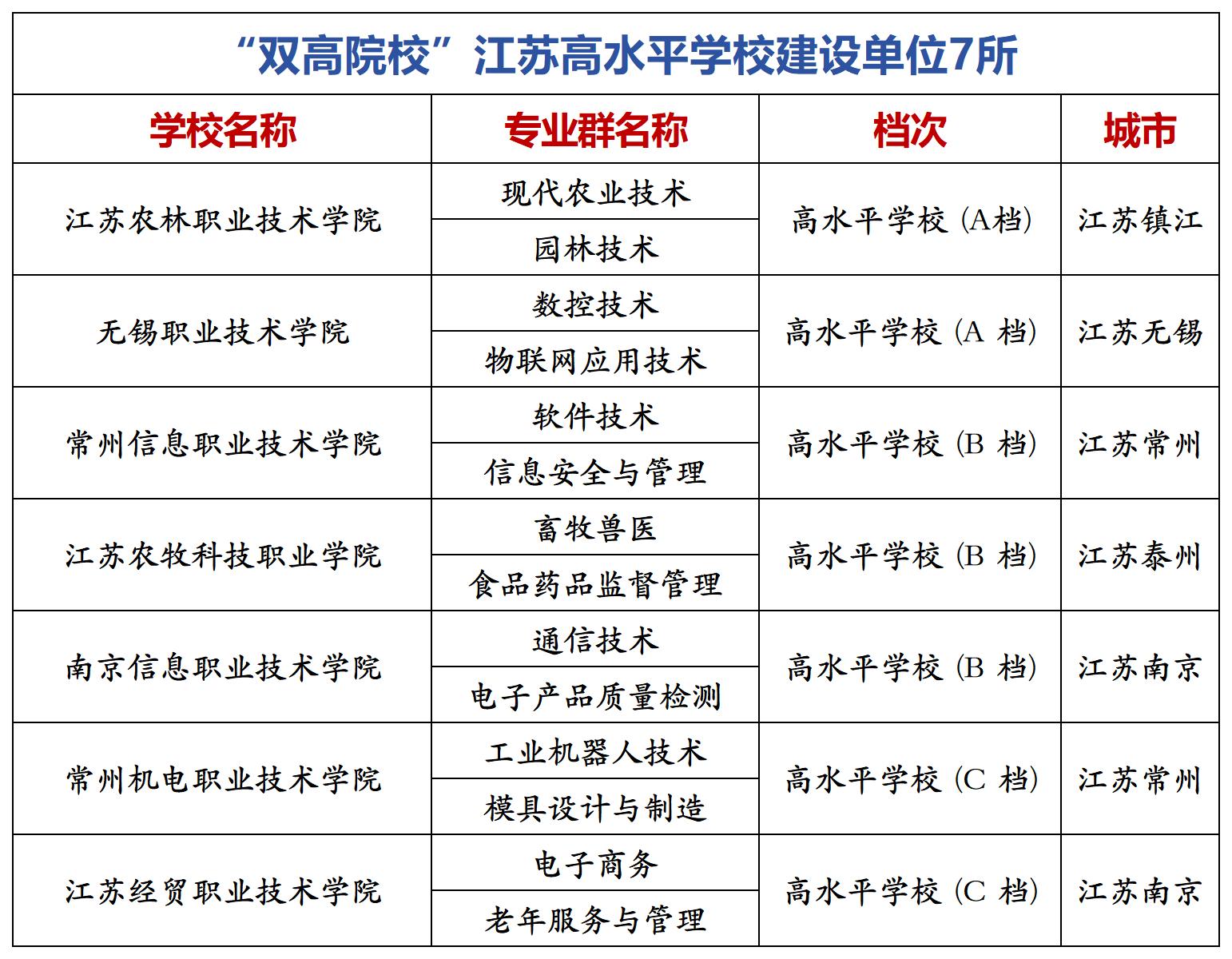 专科_江苏双高.jpg