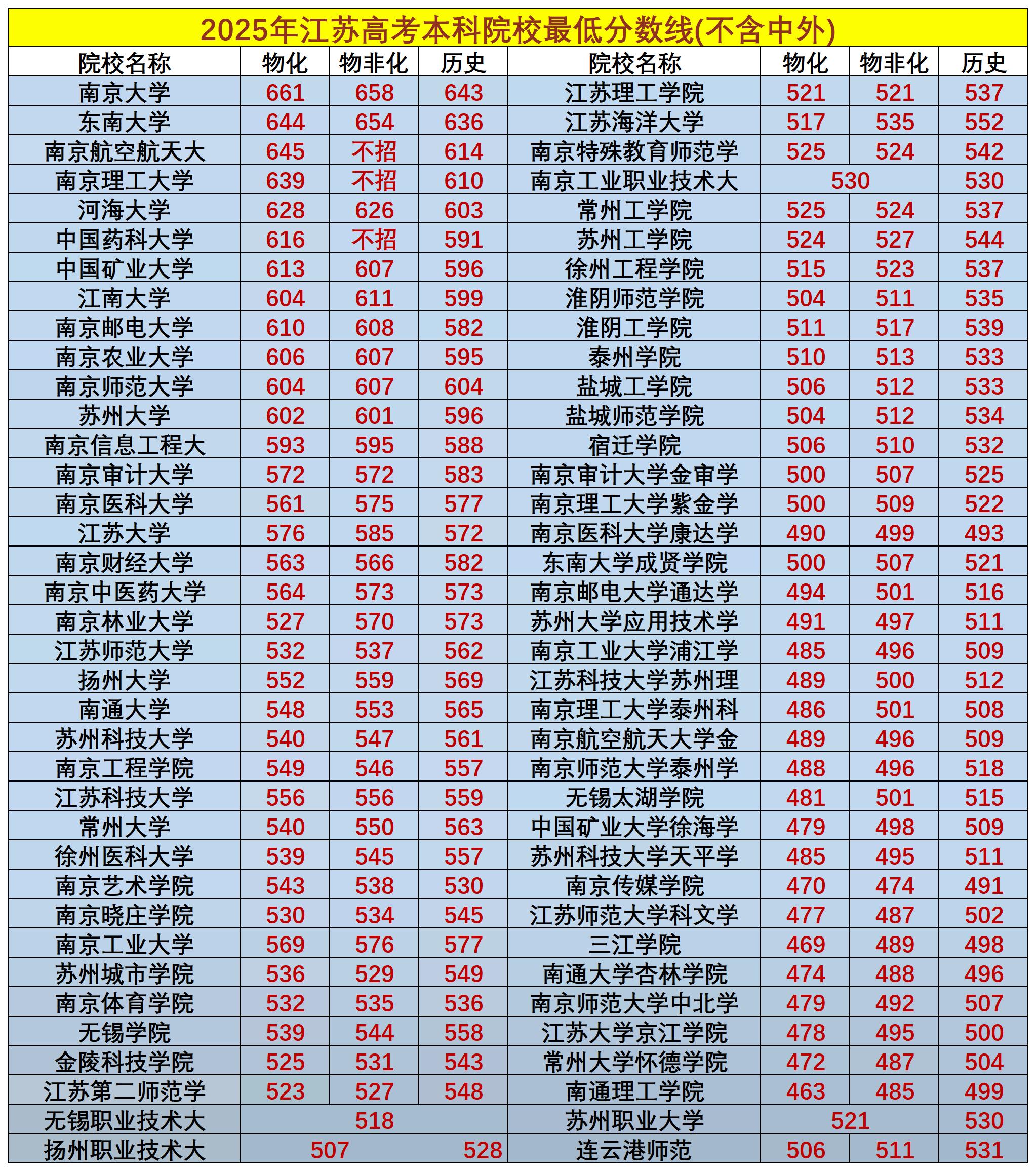 25年本科院校投档线_院校.jpg