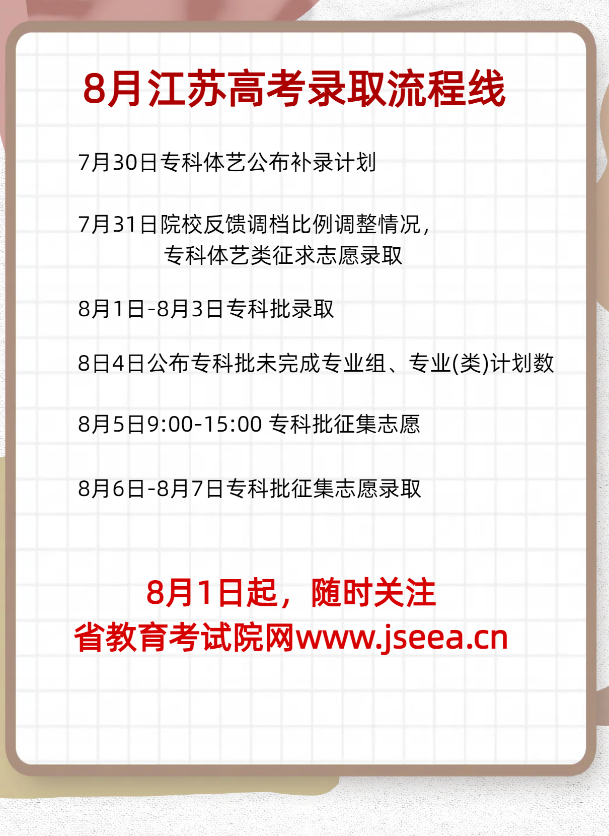 高考录取流程.png