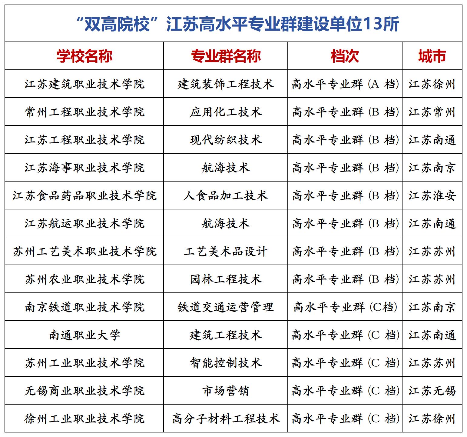 专科_江苏双高.jpg